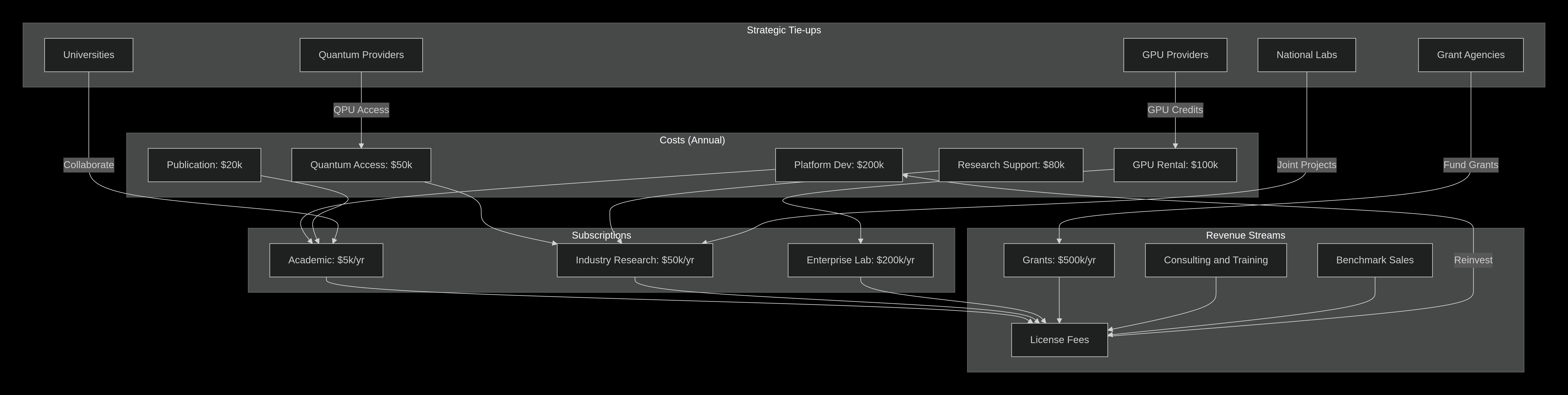 QAOA to classical refinement flow