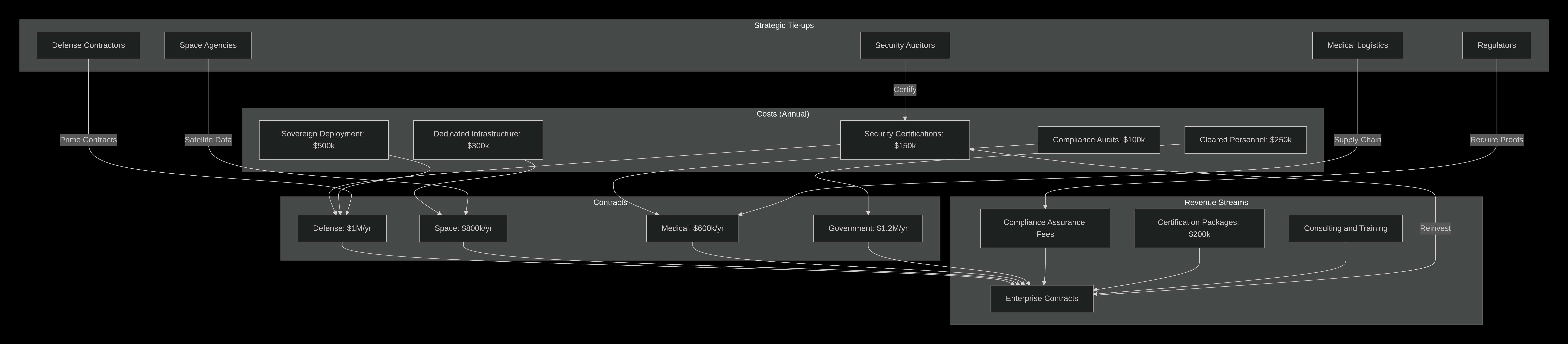Hybrid system overview