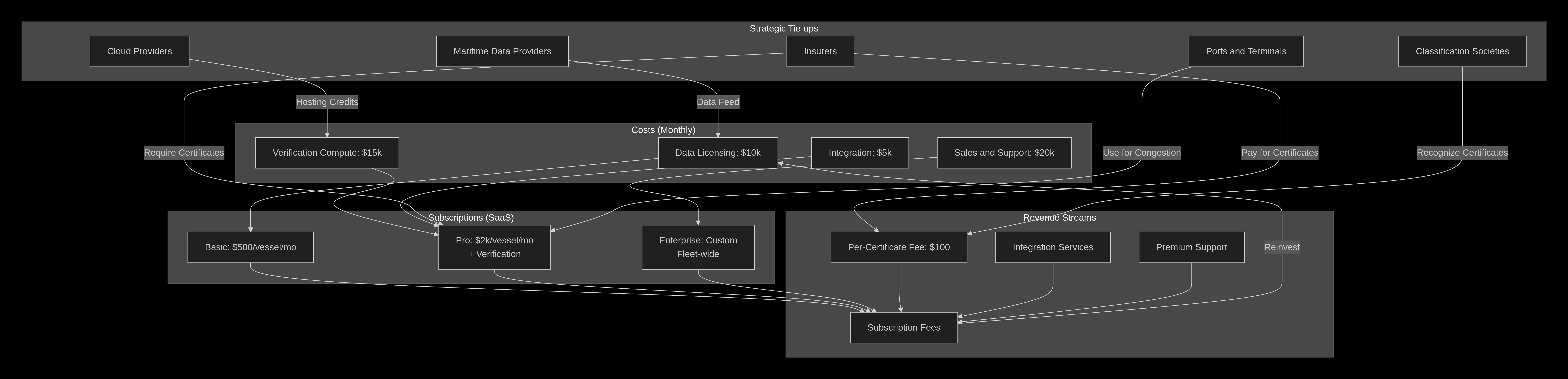 Three-layer hybrid pipeline diagram
