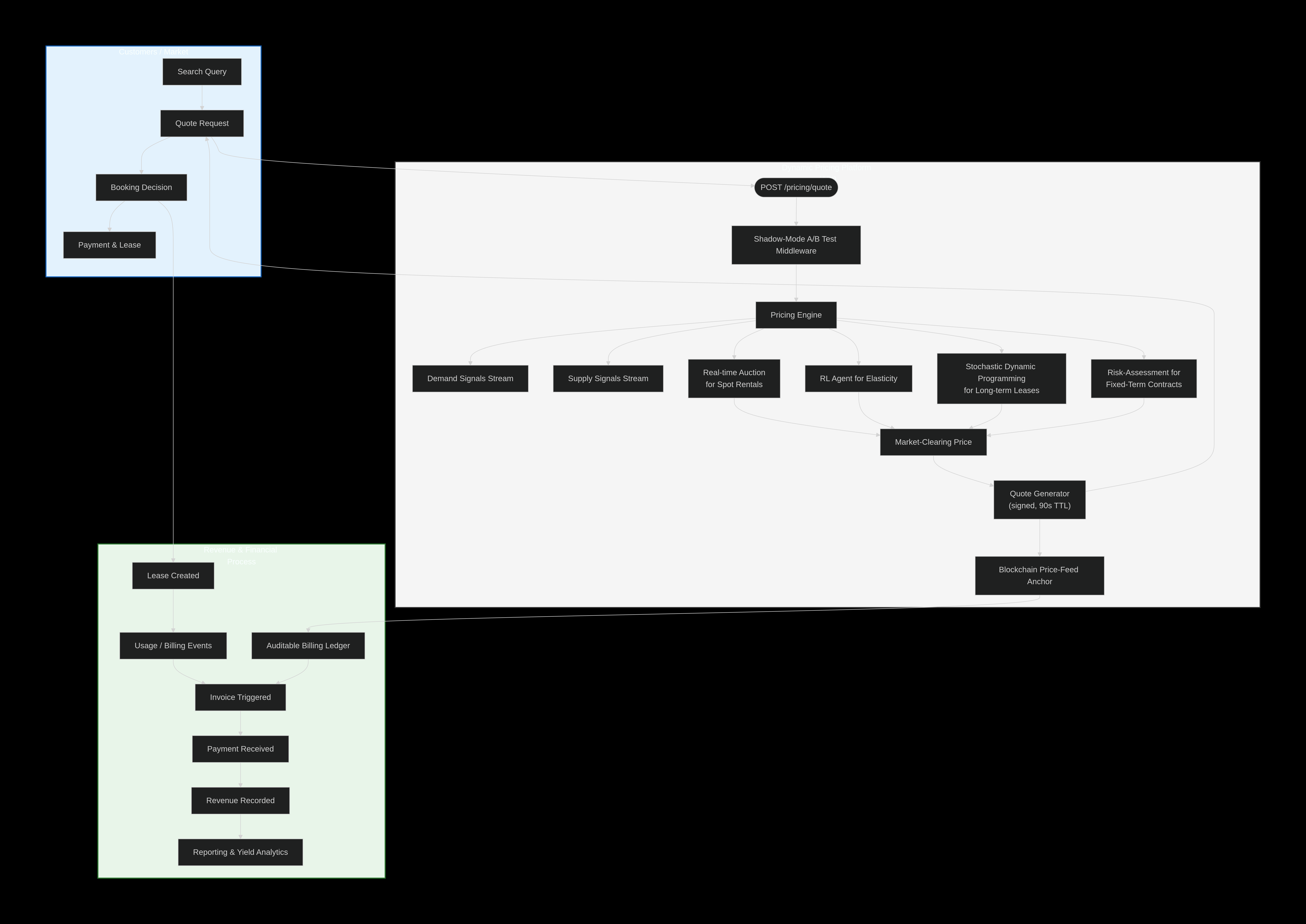 Detailed Arkham program flow diagram