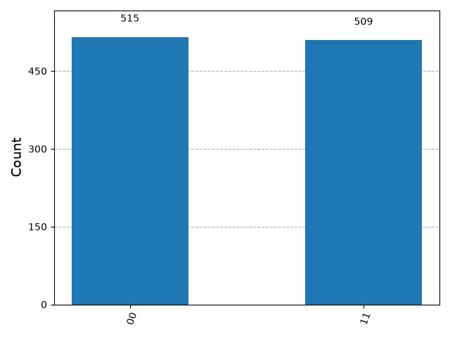 Bell-state histogram from laboratory path picker
